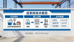 双塔本地工厂讲解：说一遍公路压浆料和铁路压浆料的区别