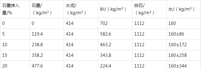 双塔防静电水泥砂浆怎么做(附配比及施工方法)